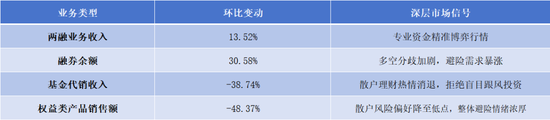9·24两周年|狂欢退潮,北京券商营业部数据揭穿A股真实的一面
