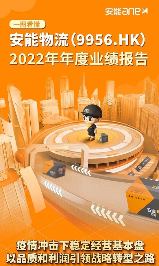 一图读懂安能物流2022年年度业绩报告