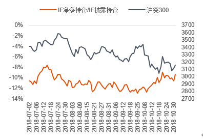 数据来源:Wind 中信期货研究部