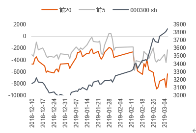 数据来源:Wind 中信期货研究部