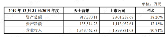 剥离商业板块，现金流明显改善，天士力：产品广撒网“全都要”，当务之急仍是聚焦