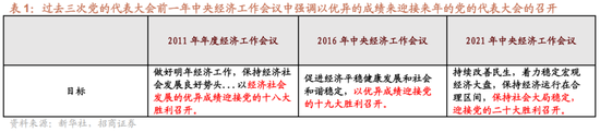 招商策略A股2025年投资策略展望:政策、增量资金和产业趋势的交响乐 第7张 招商策略A股2025年投资策略展望:政策、增量资金和产业趋势的交响乐 第7张