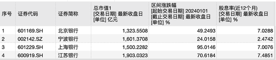 数据来源于Wind