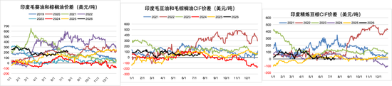 油脂:原油带动的行情是否持久?