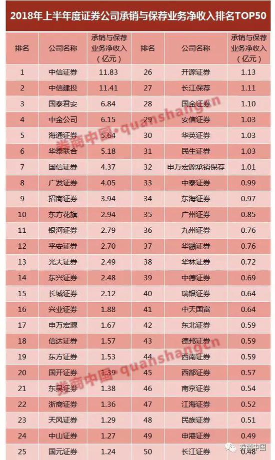 券商综合排名_互联网券商排名