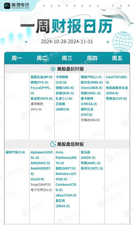 一周展望:美国经济数据轮番轰炸,黄金多头还能扛得住吗? 第2张 一周展望:美国经济数据轮番轰炸,黄金多头还能扛得住吗? 第2张
