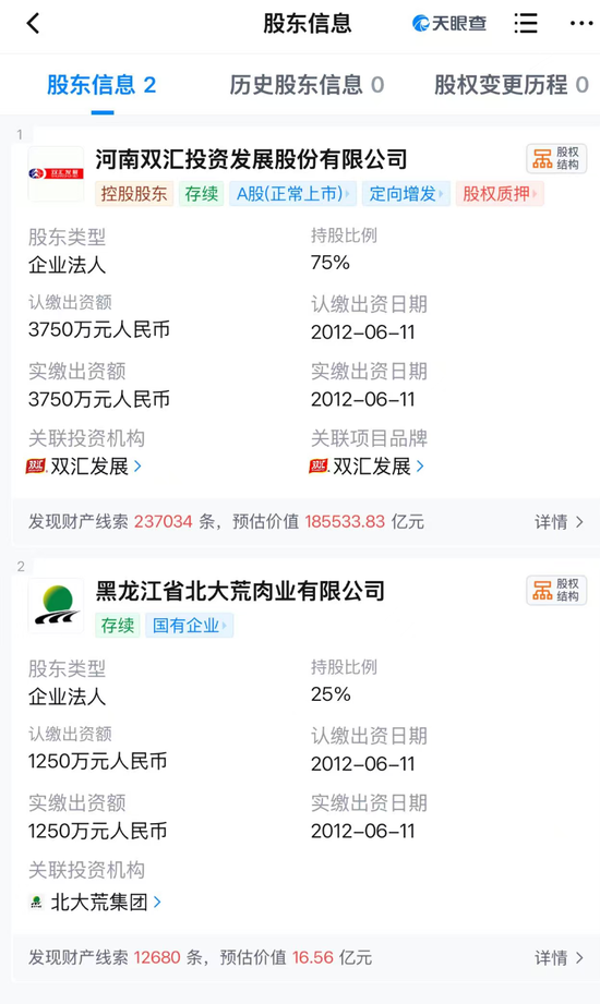 猪肉检出抗生素超标 38 倍!双汇领 1.29 亿罚单:从