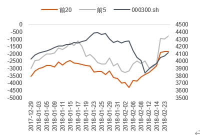 数据来源:Wind 中信期货研究部