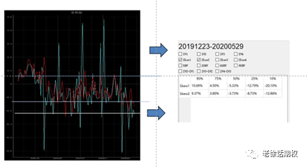 指数期权偏度交易入门
