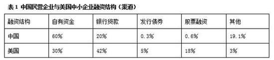 资料来源：根据世界银行所属的国际金融公司的调查（2015）数据计算整理。