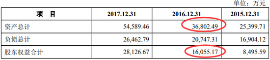 朗进科技2018年版招股书中资产负债表主要数据