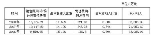 “燕麦榜首股”单品打天下?西麦食物重营销轻研制