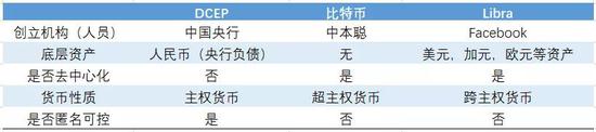 资料来源:国泰君安证券研究等