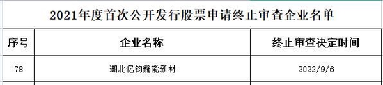 亿钧耀能终止深交所主板IPO 保荐机构为中国银河-世界杯买球入口·(中国)