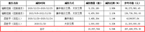 主业三连亏,关联收购多,再一再二又再三,老板笑纳3亿操劳费:福鞍股份一边靠并购续命,一边帮老板“提款”