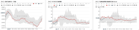 聚酯市场周报:供需格局改善,预期向好