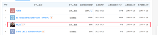 海西新药递表港股：36名销售撑起4.66亿营收，毛利率超80%逼近恒瑞，靠仿制药年赚1.4亿，关联资金交易引关注
