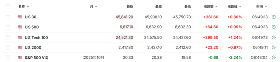 刚刚，全线大反攻！发生了什么？