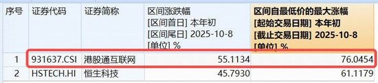 首款自研AI眼镜预售,阿里巴巴涨超2%!百亿港股互联网ETF(513770)溢价拉升,单日再揽1.6亿元