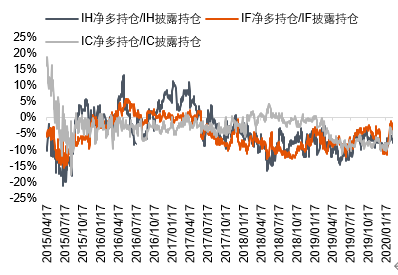 数据来源:Wind 中信期货研究部