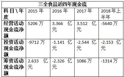 （原始数据来源于东方财富网）