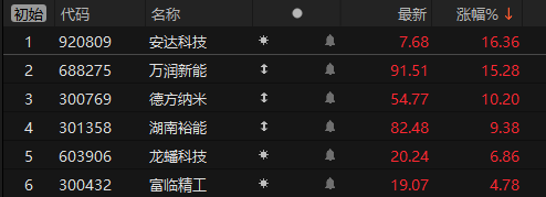 磷酸铁锂板块大爆发!头部企业,满产