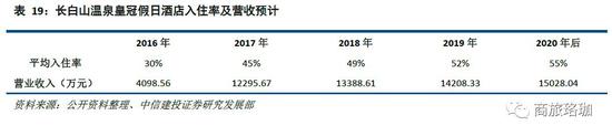 4、产品多元解锁四季全天度假游，业务丰富创造新增长点