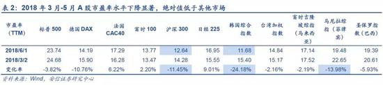 1.4. 2019年至今:抄底流入,规模明显超过历史同期