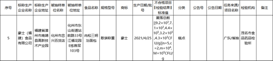 豪士被检出菌落超标 手握多个网红爆款却屡上“黑榜”(图5)