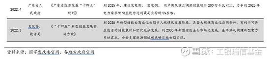 工银瑞信基金:我国储能行业的发展现状与投资机会