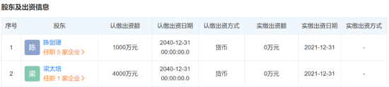 罕见！20年合作伙伴，持股极为相近，未认定为共同控制人，创业板IPO