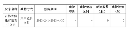 东北证券突发！时隔7年，仍然被罚750万......