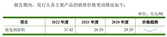 59元一盒的染发剂生意:为欧莱雅等供货年入8亿,母女老板花上亿理财