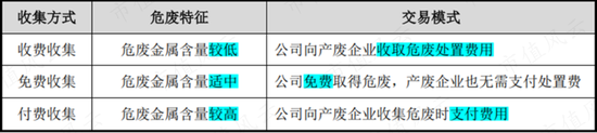 上市12天破发，俩月腰斩，冤吗？飞南资源：困于铜价，利润暴跌7成，募资缩水4成，负债飙至45亿