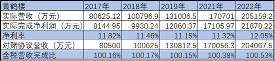 古井贡酒怎样迈入200亿俱乐部？