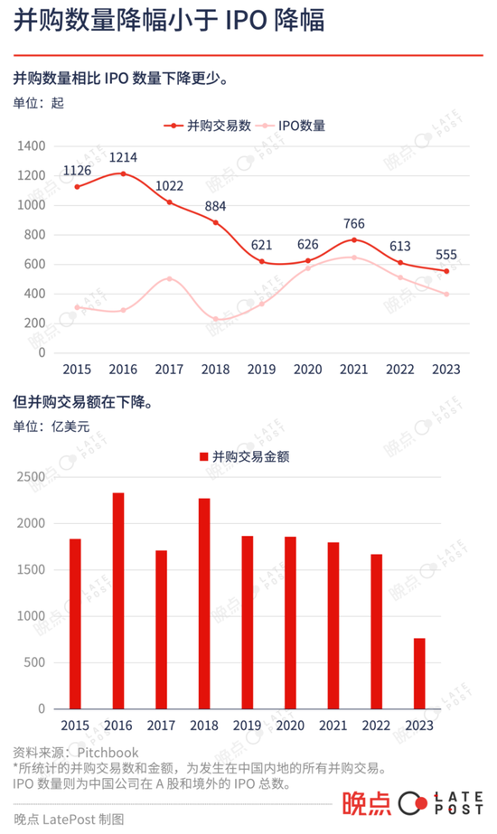 中国科技投资这一年：低迷中寻找微光