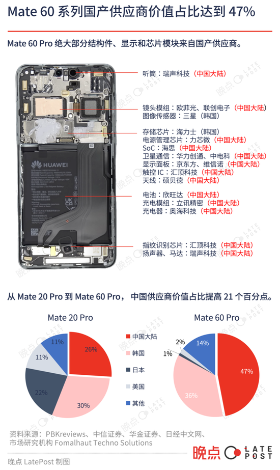 中国科技投资这一年：低迷中寻找微光