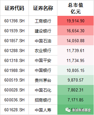 贵州茅台gdp相当于哪个省_茅台股价飞天,市值碾压多地GDP 为何说周一可能回落