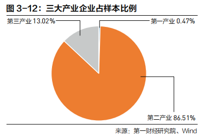 2022中国企业全球化报告:小微企业在全球化发展中普遍存在融资难、融资贵问题