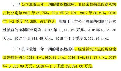 东方通信公告财务数据