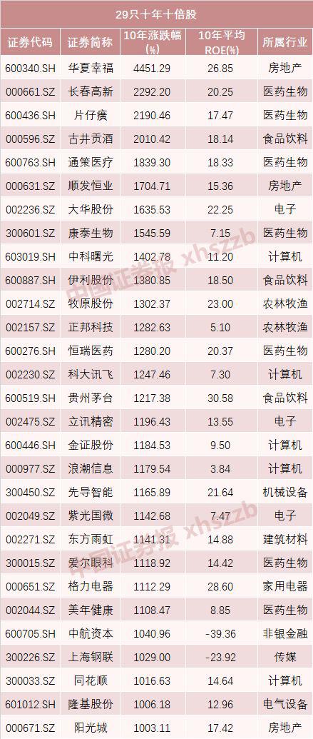 ������Դ��Wind