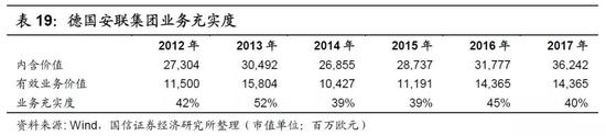 （2）苏黎世保险集团（Zurich Insurance Group）