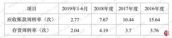 永利赌场代理 青少年吸烟率显著上升背后 这样做更难戒烟……