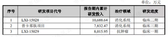 罗欣药业刚借壳就要更改业绩承诺 原老板曾“吹完牛”立即套现走人