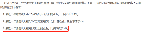恐失高新技术企业资格？实控人部分出资由其他股东无偿现金赠与，创业板IPO
