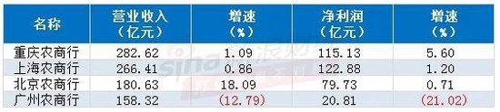 注:根据农商行年报制作