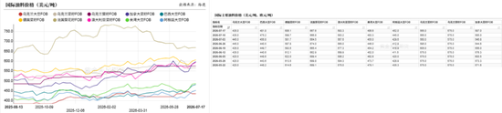 油脂:原油带动的行情是否持久?