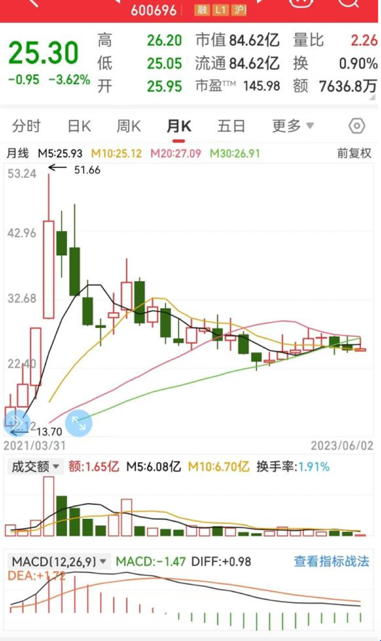 上海贵酒再现魔性