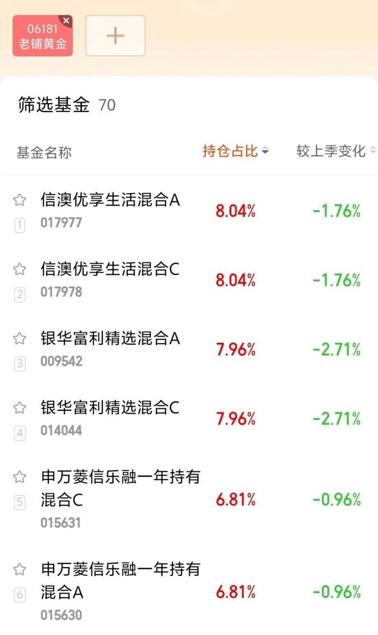 突然又崩了！股价四个月近腰斩，老铺黄金泡沫也要破了？