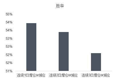 数据来源:Wind 中信期货研究部